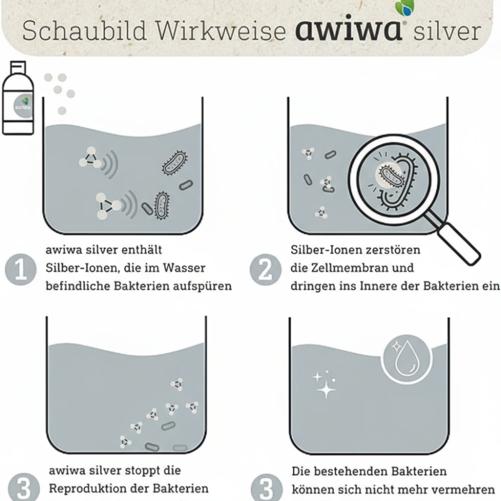 Awiwa Silver konzervant pitné vody s odměrkou