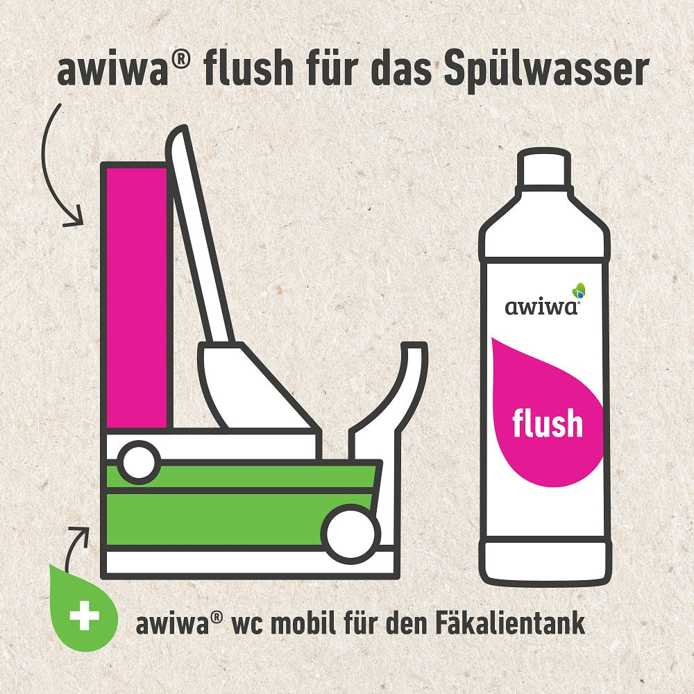 AWIWA Flush přísada do WC 1 l karavan