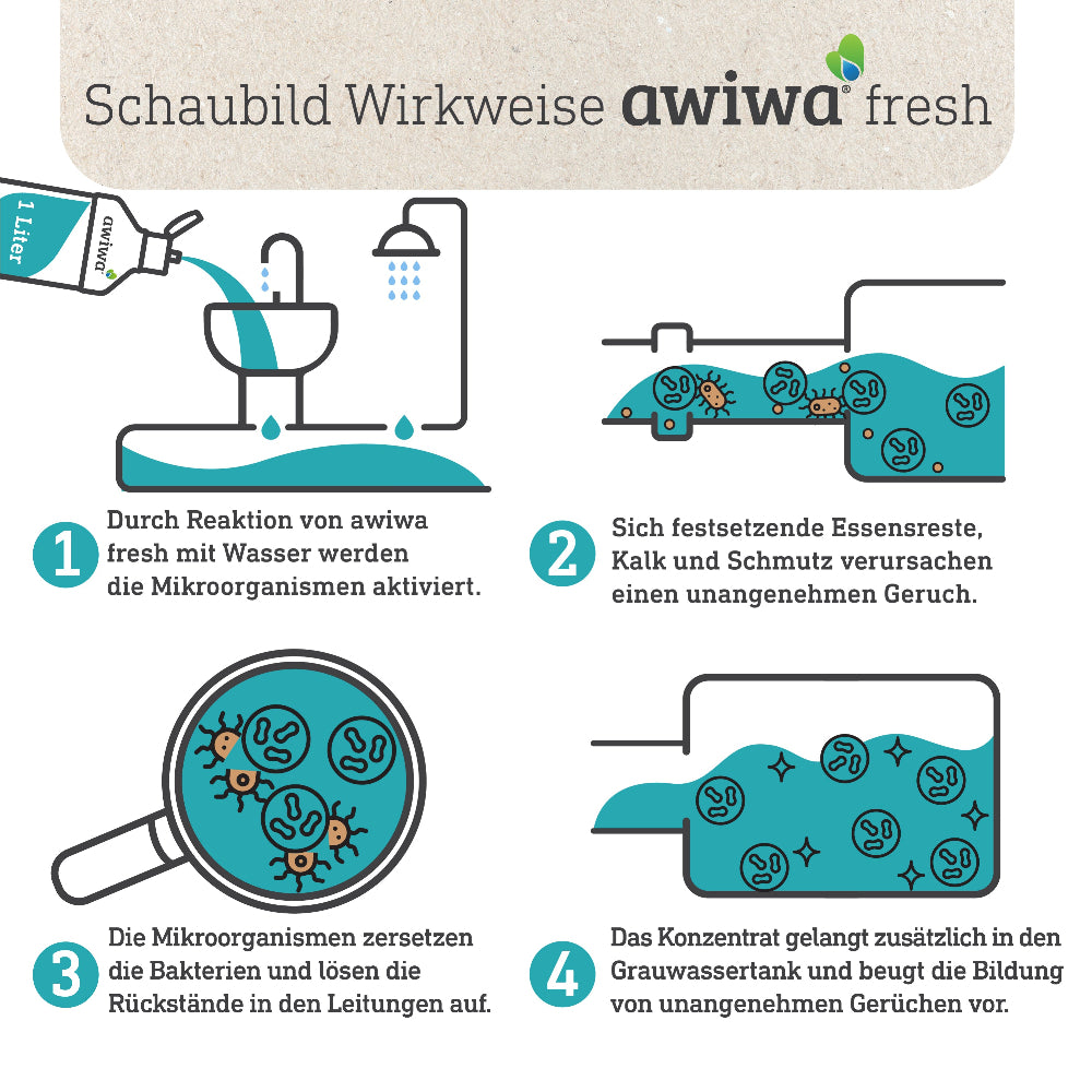Awiwa Fresh čistič odpadní nádrže 1 l mikrobiologický